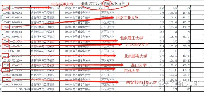 24通信考研|五大通信考研黑校,谨慎报考! - 知乎