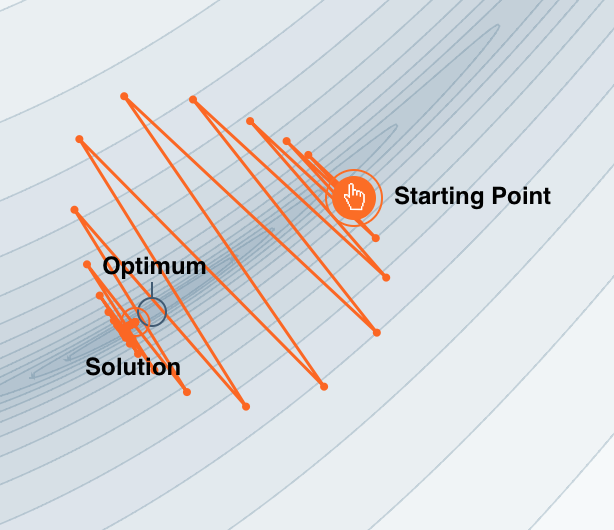 模型训练-Batch size大小,优化和泛化 模型训练-Batch size大小,优化和泛化