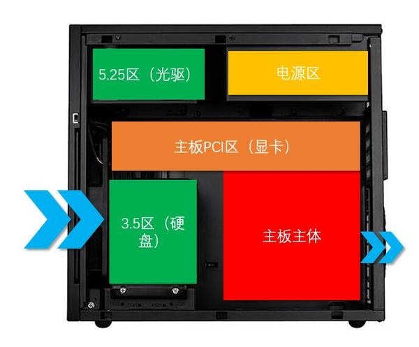 机箱结构显卡