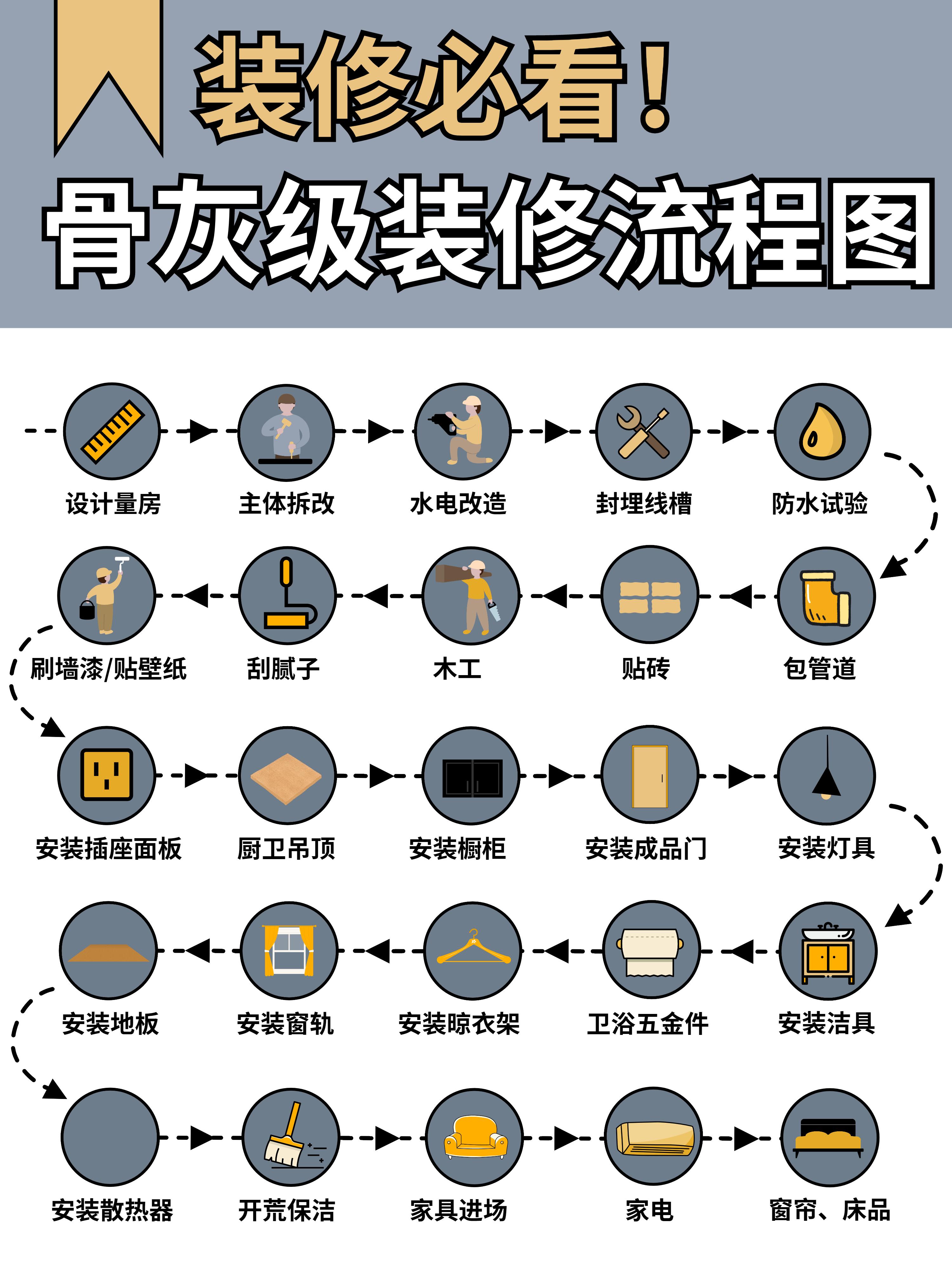 家里装修的步骤和流程首先做什么?