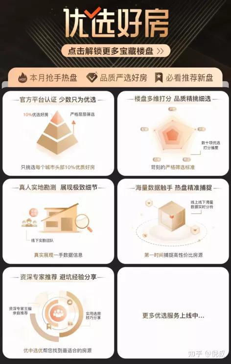 房地产营销是锦上添花?天猫好房想要雪中送炭 - 知乎