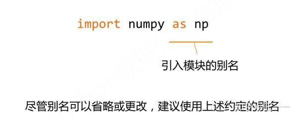 Python学习笔记12 Numpy库 知乎