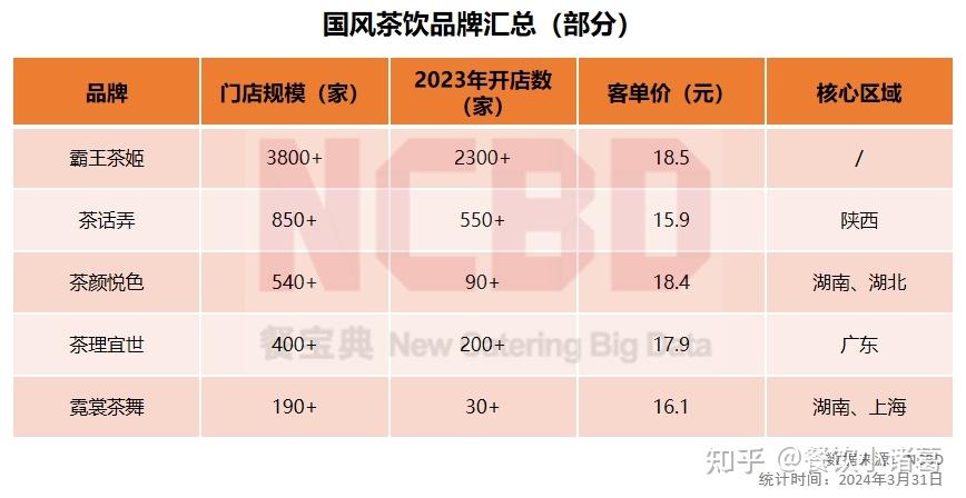 ncbd20232024中国茶饮行业年度发展报告