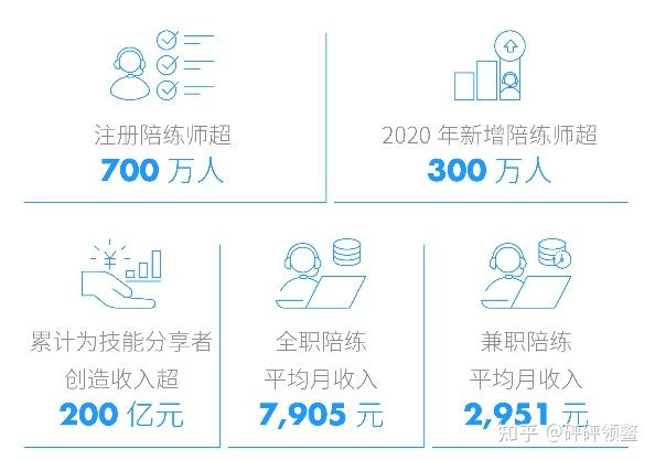 z世代就业新机遇比心陪练创造700灵活就业岗位