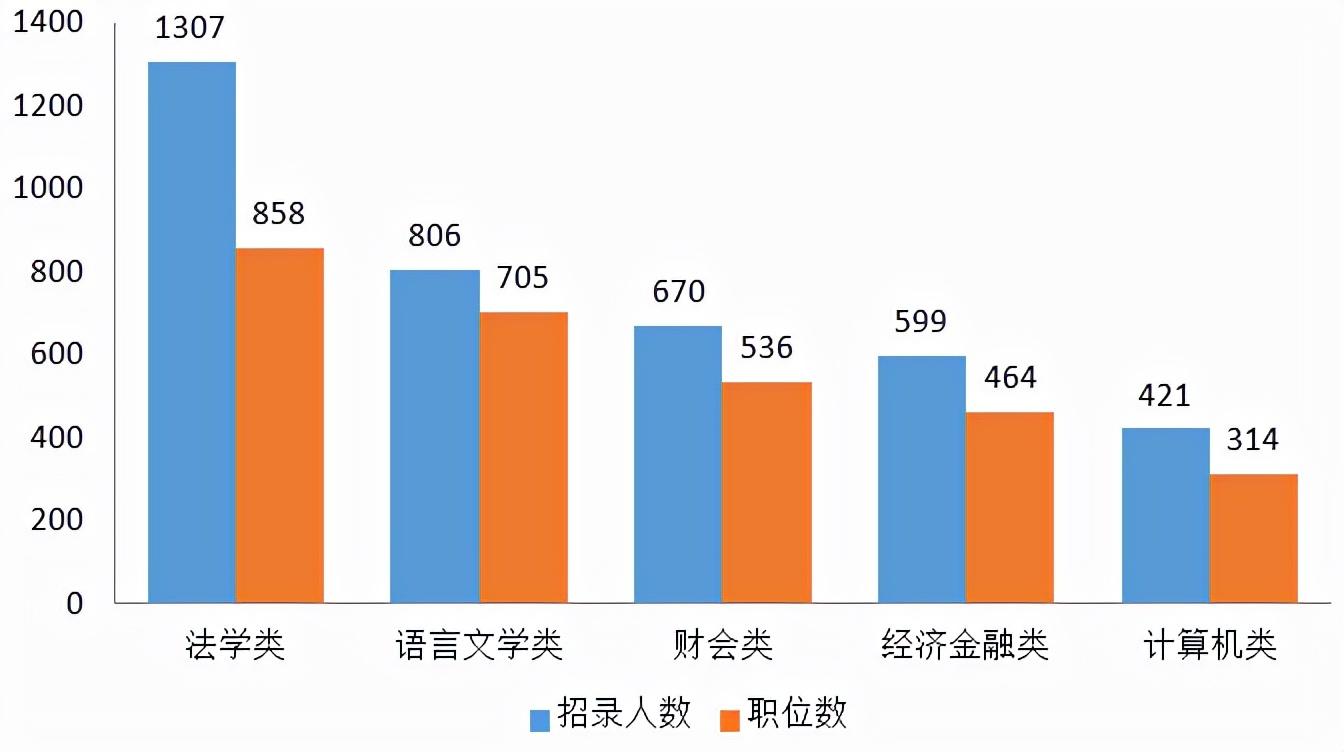 文科女生學專業好找工作嗎_文科女生學啥專業好_文科女生學專業好嗎