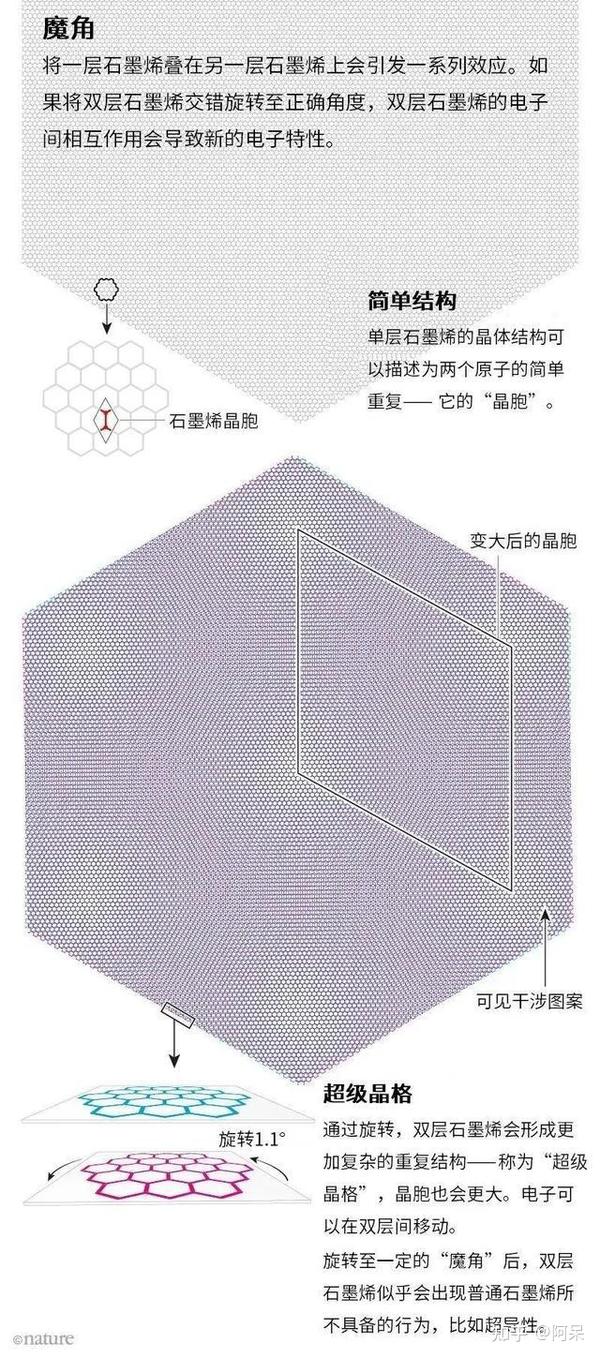 25岁天才曹原再发nature 开局这么牛 自己的记录自己破 知乎