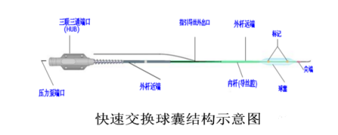 PTCA球囊导管图片