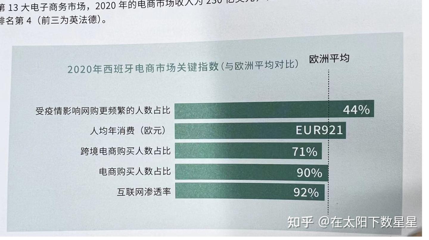 西班牙电商销售额577亿欧元，弃单现象严重- 知乎