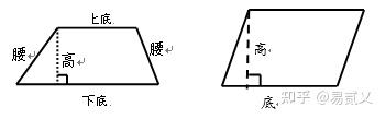人教版四年级数学上册知识点汇总 - 知乎