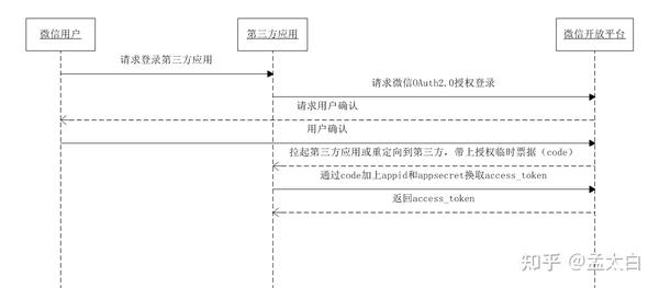 用微信号登录app有风险吗_使用微信号_微信应用号在哪里