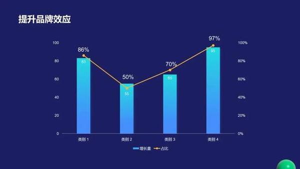 ppt效果选项自顶部怎么设置