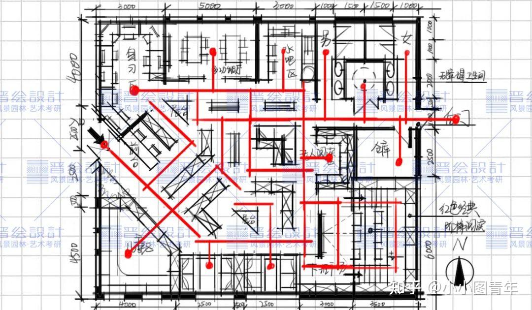 繪圖步驟|原始平面圖-功能氣泡圖-平面佈局圖-動向分析圖.