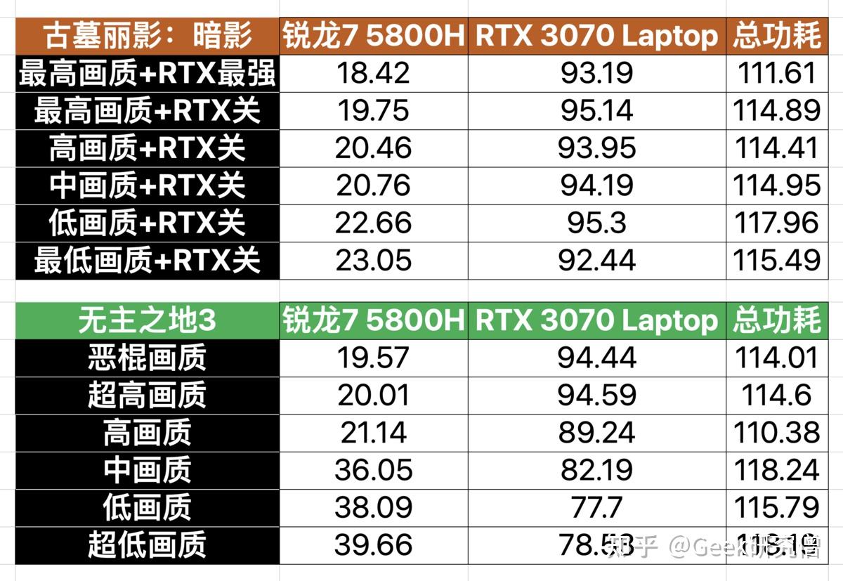 rtx3070位宽（3070宽度） rtx3070位宽（3070宽度）「3070ti位宽」 行业资讯