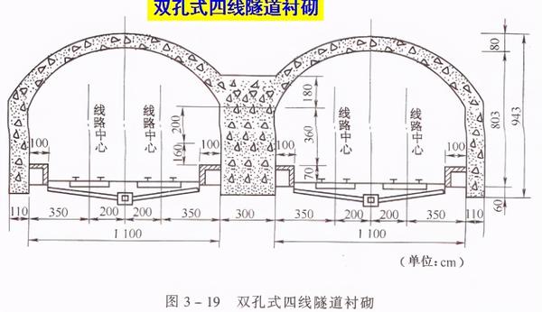 隧道设计深度剖析 全部戳中设计师痛点 知乎