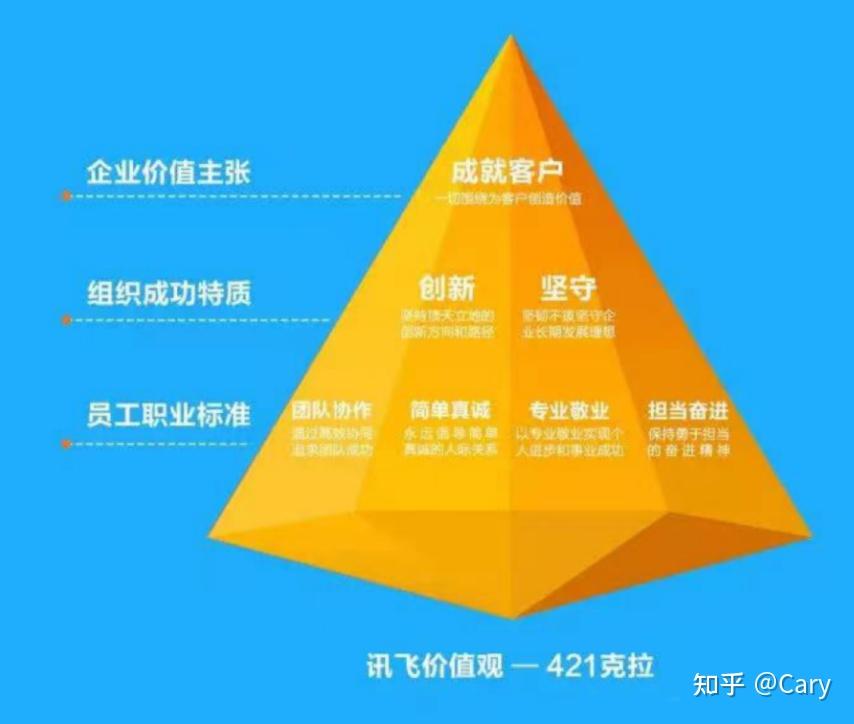 科大讯飞的421克拉钻石模型佳贝艾特的风车模型风车体现了产品产地