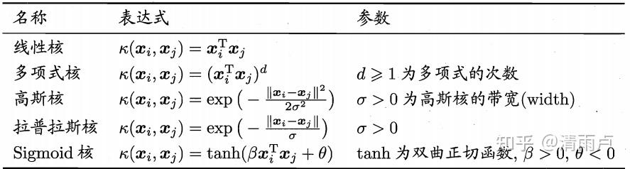 六万字总结机器学习面试问题 六万字总结机器学习面试问题