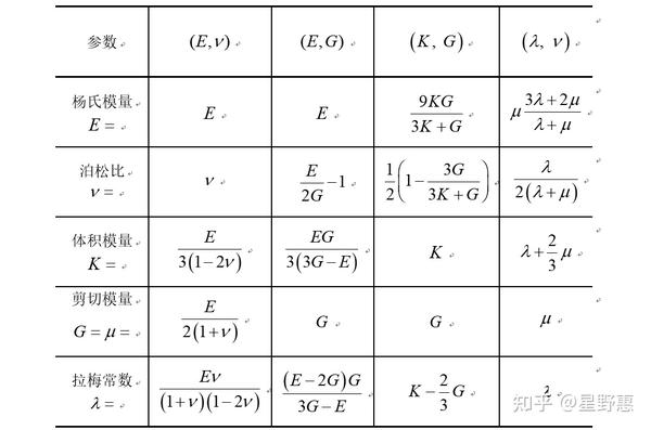线性强化弹塑性理论及其有限元实现 - 知乎