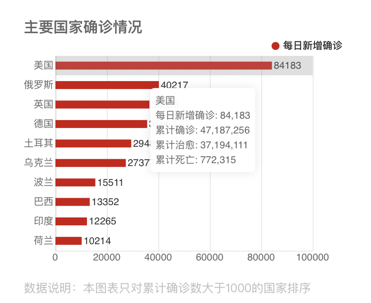 2021疫情地图 - 知乎