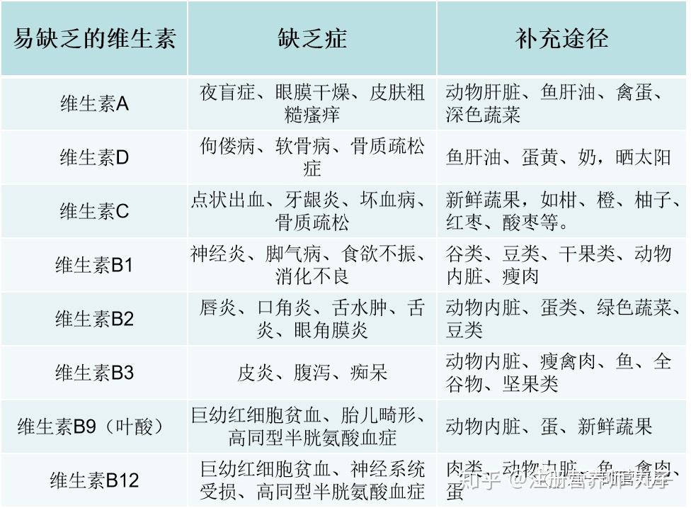 健康管理咨询市场风云：从被动到主动的转变