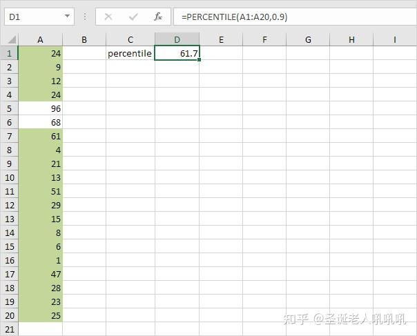 Excel统计函数——百分位数和四分位数 - 知乎