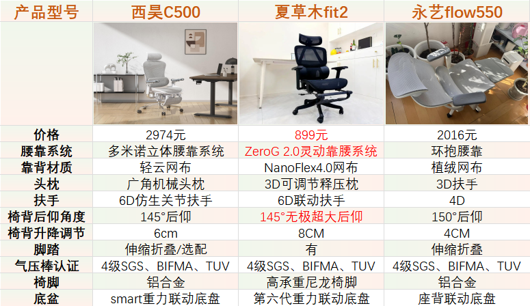 人体工学椅西昊、夏草木、永艺哪款更舒适?三款人体工学椅深度测评