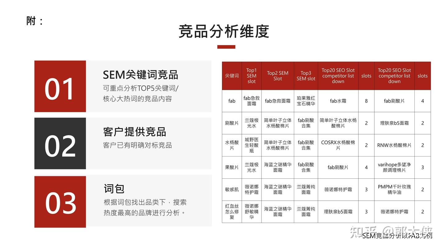 2023品牌如何做小红书项目复盘 - 知乎