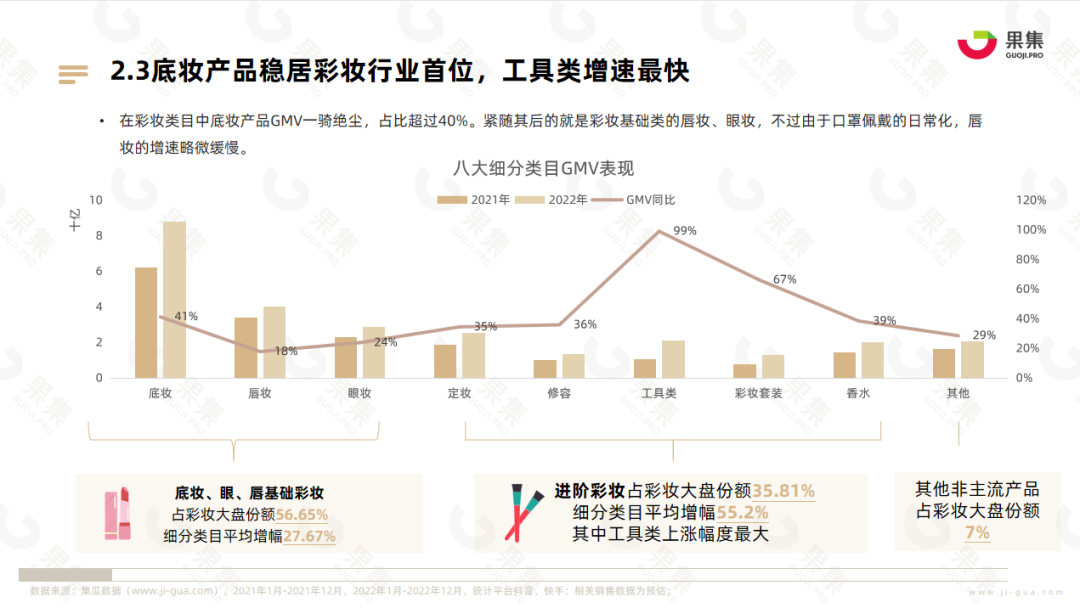 【果集·行研】2022年彩妆行业社媒电商报告 - 知乎