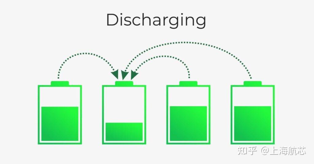 航芯技术分享bms专题之电池均衡如何提高电池寿命