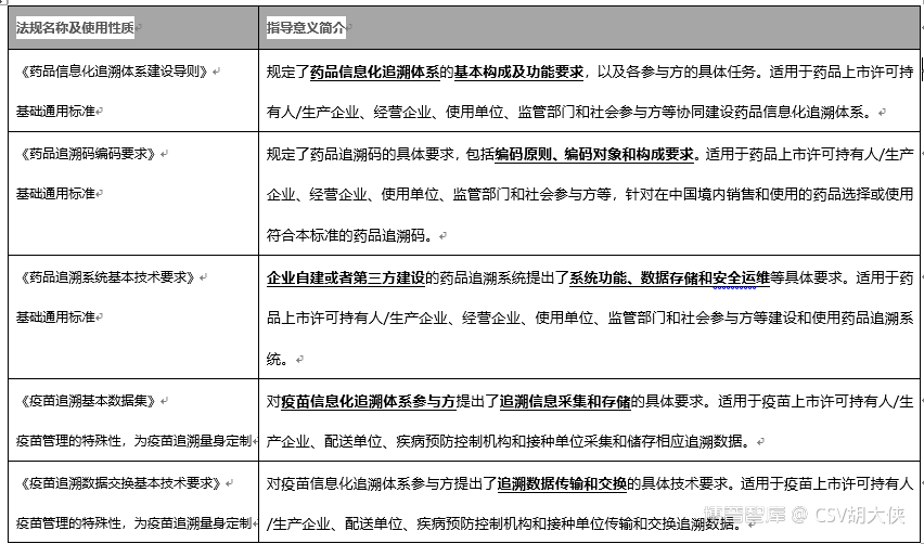 藥品追溯碼/藥械udi信息化追溯體系-《大俠科普pharm 4.0》系列 2