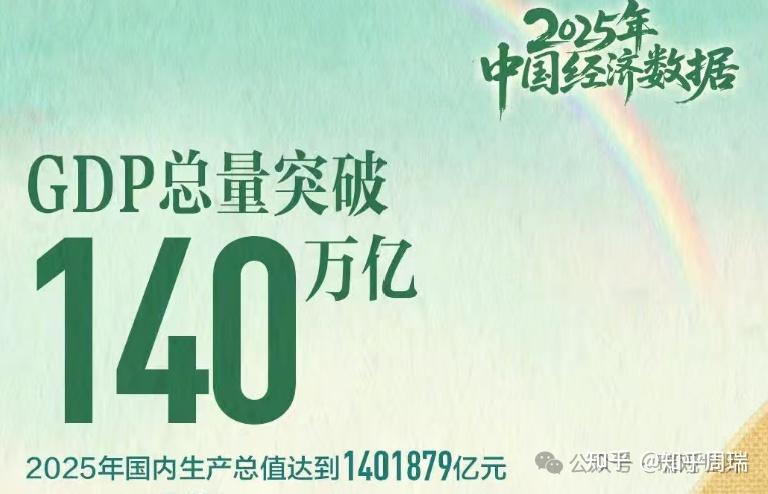 2025全球GDP Top20排名：中国第2，印度逼近日本排第5，印尼沙特前20！ - 知乎