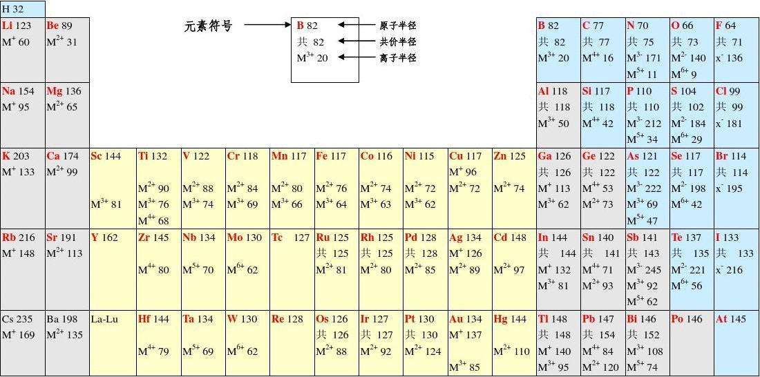 毒物科普铊为什么有毒
