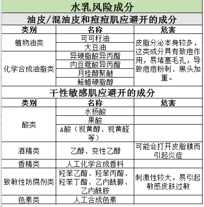 8款热门孕妇护肤品详细测评!这款经典护肤品含孕妇禁忌成分,敏感肌千万不要用!