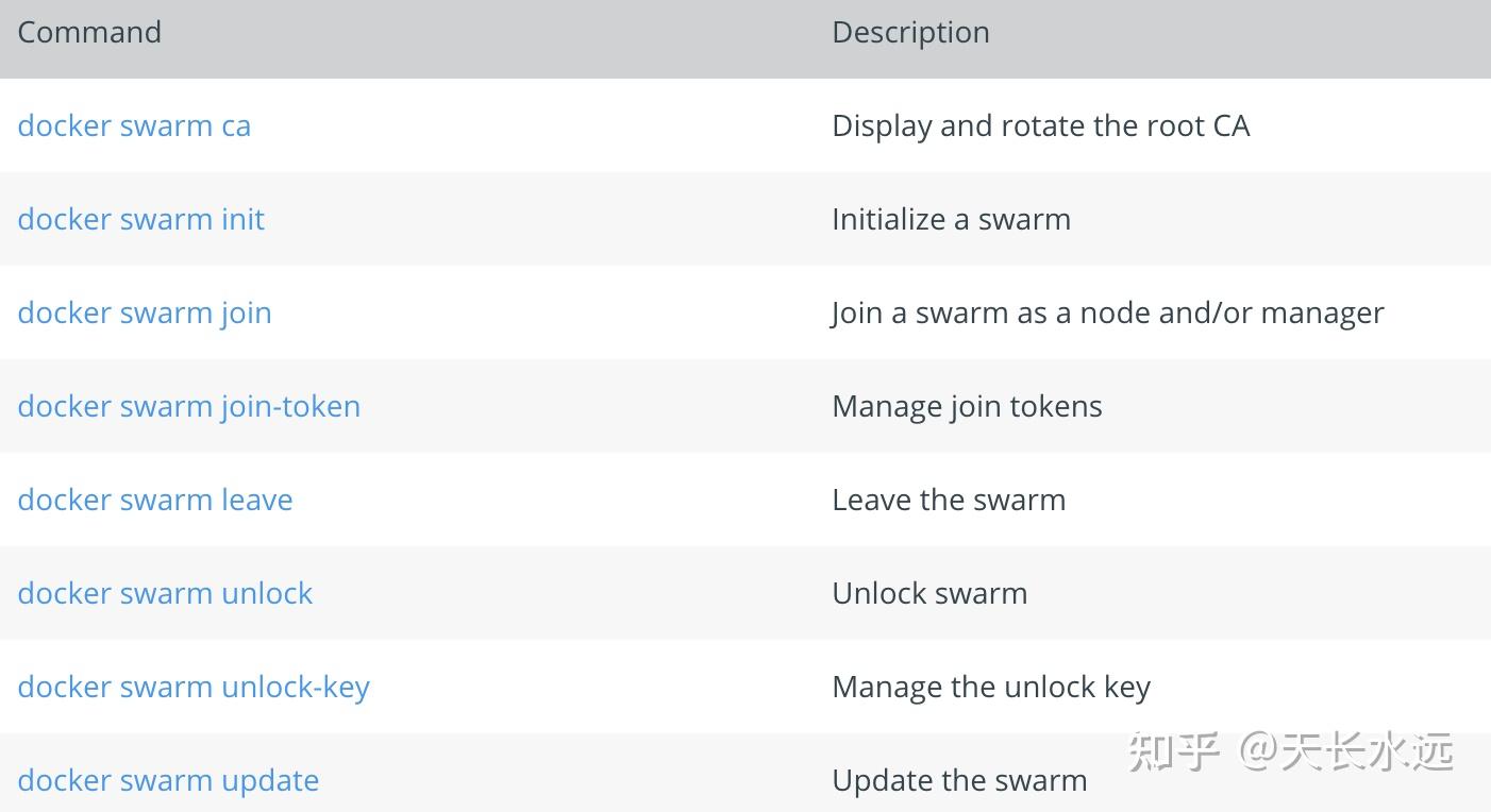 Docker command 