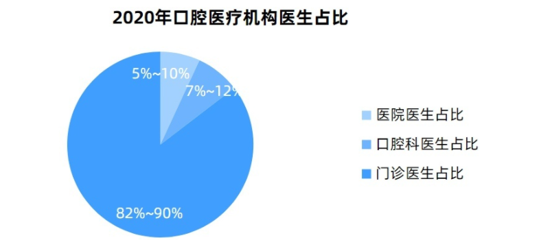 在牙齒矯正的時候應該關注正規的口腔醫院和口腔醫生.