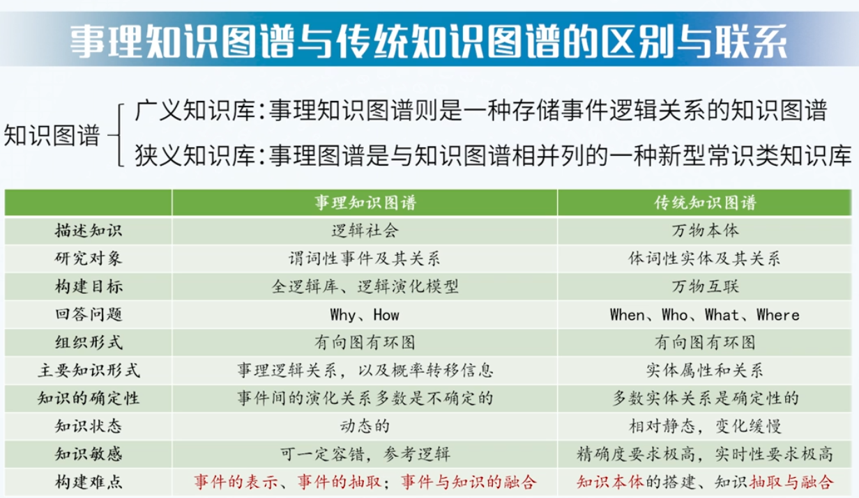 知识图谱技术发展