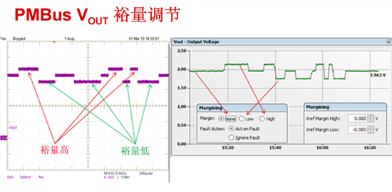 电源管理总线 (PMBus)—到底有什么价值? - 知乎
