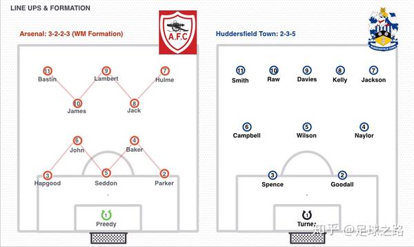 3 4 3阵型简介 第一部分 知乎
