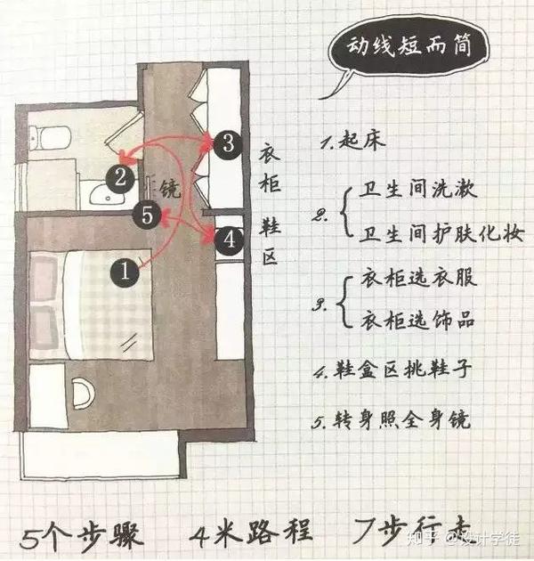 室内设计解剖 室内动线的合理设计 桃丽网