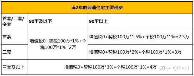亲属之间房产过户,继承、赠与、买卖,哪种最划算? - 知乎