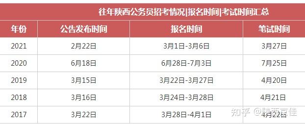 2022陝西公務員考試時間是什麼時候