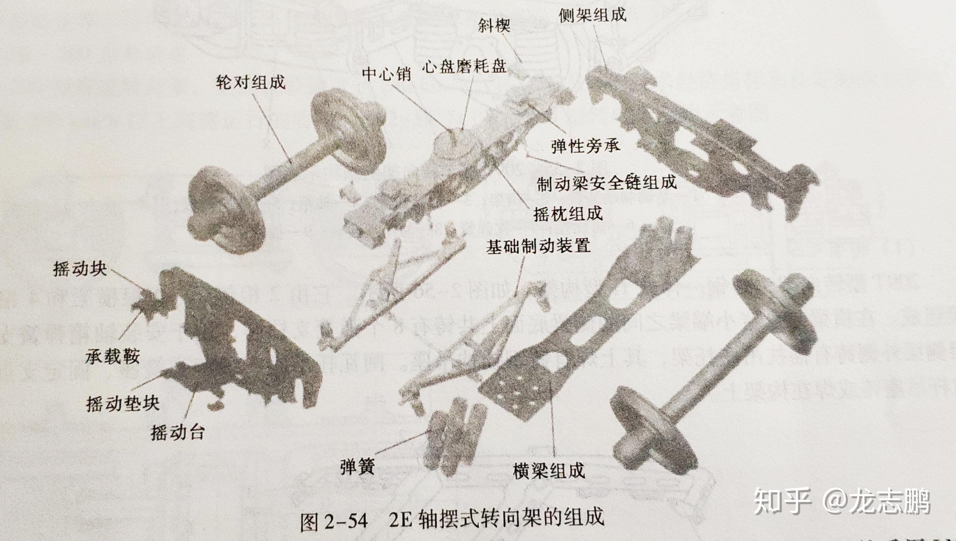 火车的转向架具体结构是怎么样的