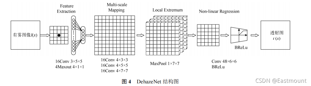 Python图像处理丨详解图像去雾处理方法