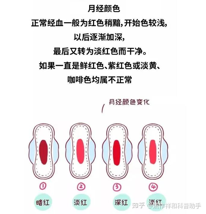 关于月经的问题，你想知道的都在这儿了 - 知乎