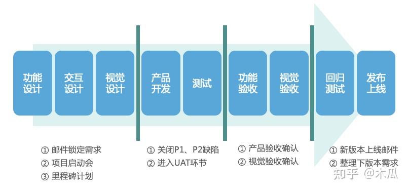 如何通过用户故事驱动实现敏捷开发软件工程的成功？  第1张