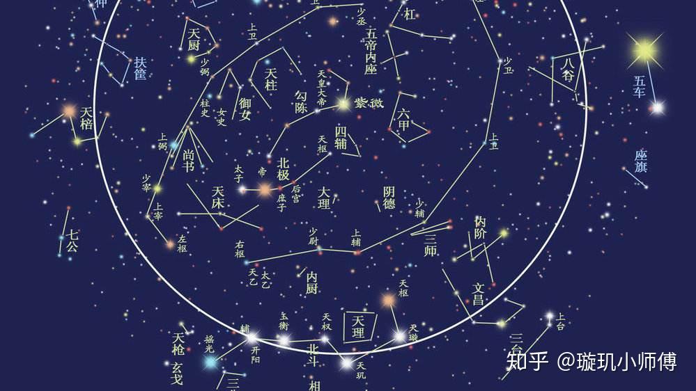 中国古代占星术,一门神奇的东方学说!
