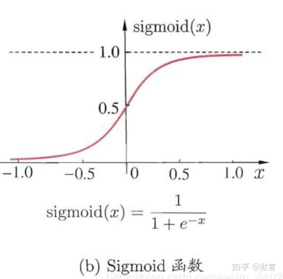 机器学习逻辑对数几率回归算法