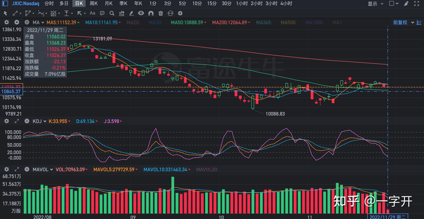 个人美股看盘日记- 知乎