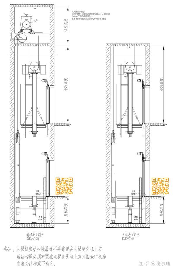 复盘丨电梯参建全过程注意事项