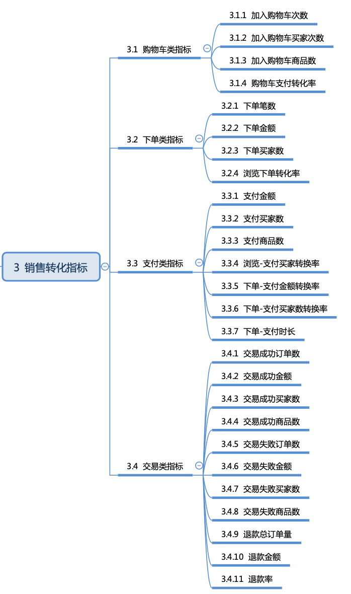 3,销售转化指标