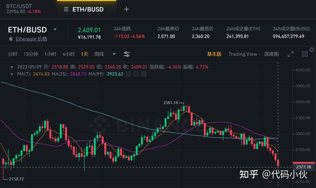 一,今日eth行情统计